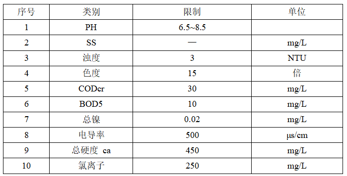 回用水水质要求表