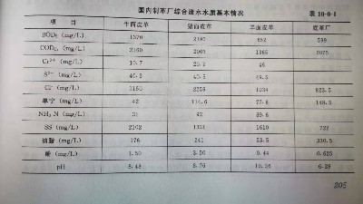 制革废水水量水质参数