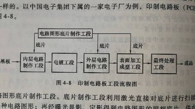 印制电路板（PCB）工艺废水处理
