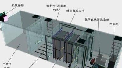 生物膜法处理工业废水实施方式