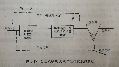 工业废水缺氧-好氧活性污泥法（A/O）脱氮系统