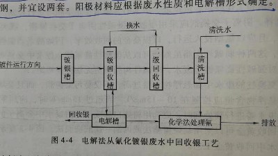 电解法处理氰化镀银废水丨青岛快盈500