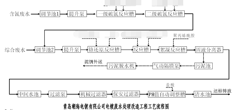 青岛潮海电镀工艺流程图-快盈500